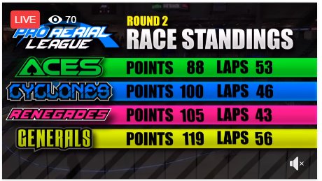 Pro Aerial League tweet media