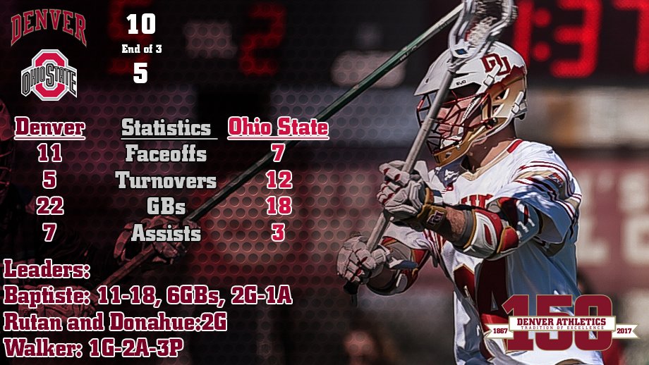 DU_MLAX's tweet photo. Denver's defense stands tall in the third quarter. #DENvOSU #DU1NATION https://t.co/6Rl1EeOagU