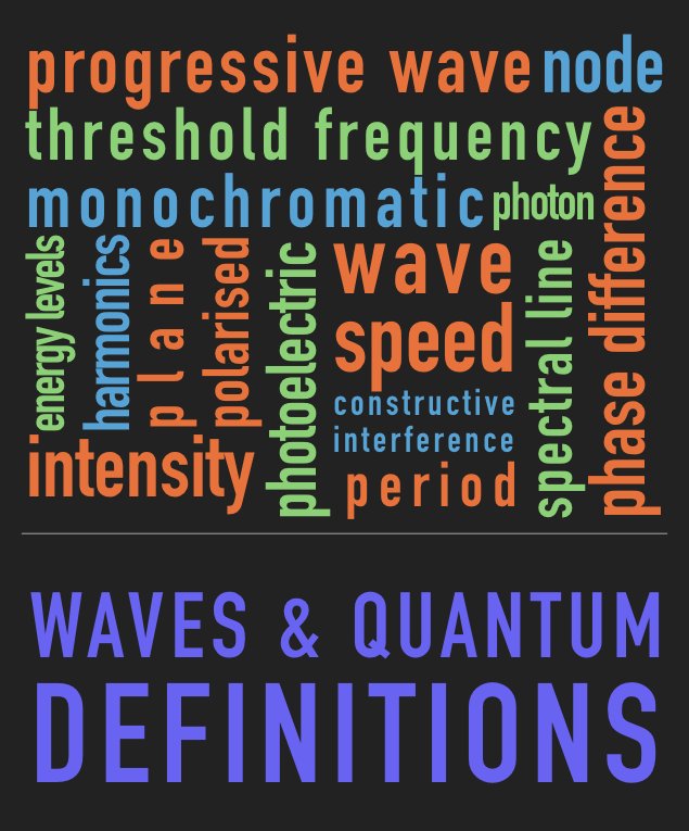 ALevelPhysicsHQ's tweet photo. I've got your back physics fans … waves definitions → #Tinycards.  Can you believe that this is happening so close to the most exciting Tinycards release since I put the Hertzsrpung-Russell Diagram into a deck? (I mean the #FeynmanDiagrams deck I've nearly finished creating!) https://t.co/8VS4VtuuO6