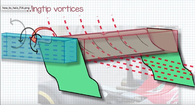 CircusFuno's tweet photo. #F1, Aerodinamica: Slot, Diffusori, Bargeboards ed S-duct [VIDEO]

https://t.co/4InbA14kzr

#F1 #TechF1 #aerodynamicdrag #slots #diffusors #Bargeboards

Video animation, via: @chainbearf1 https://t.co/7ZHzbjtWG6
