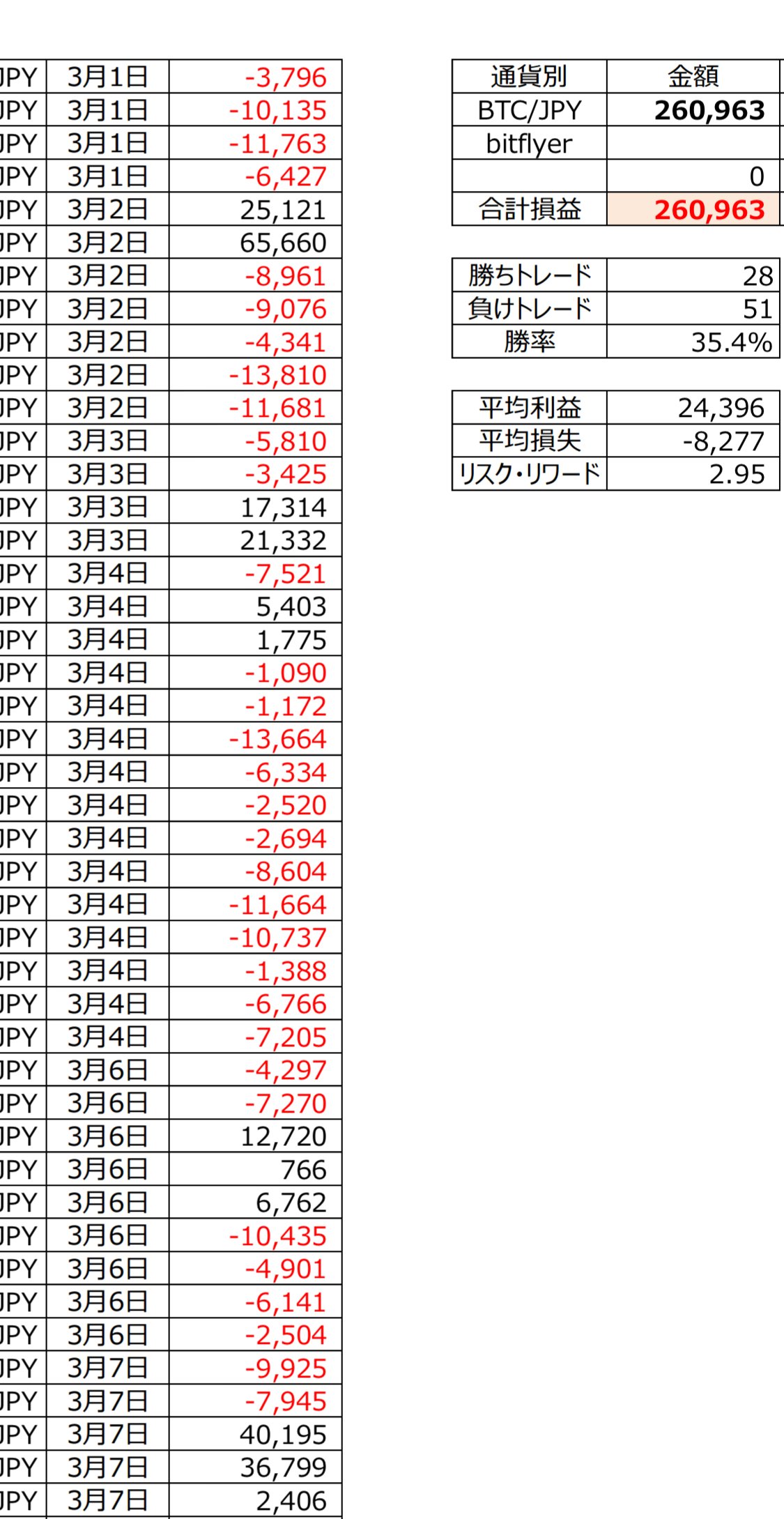 巨乳好きトレーダー Fx 仮想通貨 Bubbachuck Fx Twitter