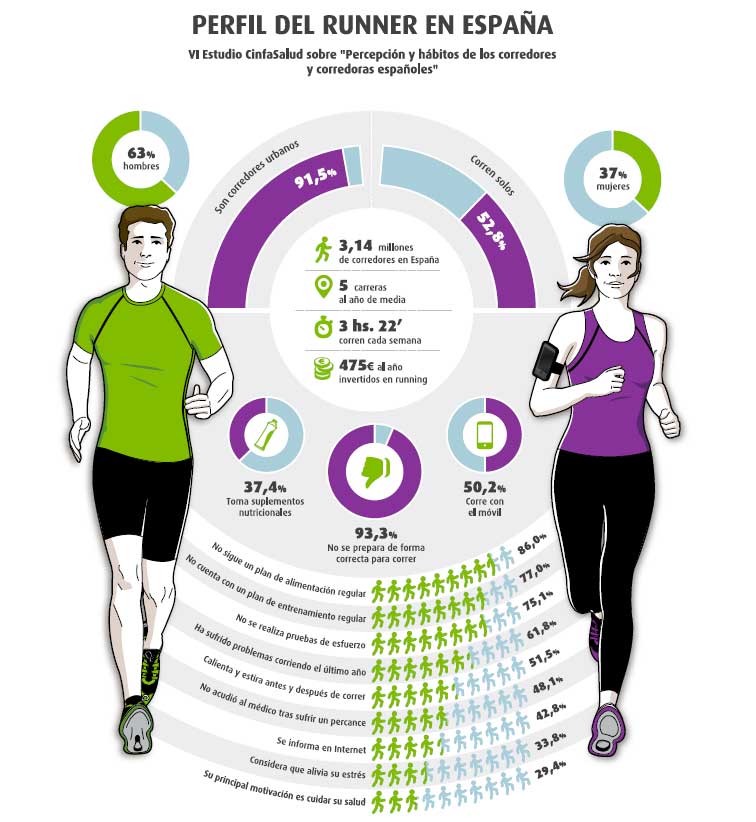 BiomeRunners's tweet photo. Atención!!!
#lesionesrunning #lesionesdeportivas #hidrataciondeportiva #nutriciondeportiva #biomecanicadelacarrera #running #runners https://t.co/1l2Pv4buUp