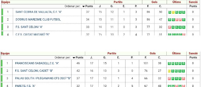 Lluitant lligues 💪💪💪 #Futsal #santceloni