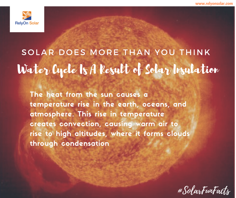 RelyonSolar1's tweet photo. #SundaySolarfunFacts
Did you know Solar energy is responsible for so much more than light and heat?...the water cycle is another effect caused by solar radiation
#Solar #solarpower #Greenenergy #SolarEnergy #SolarFacts #GoSolar #RelyOnSolar https://t.co/icjJ84Amo8