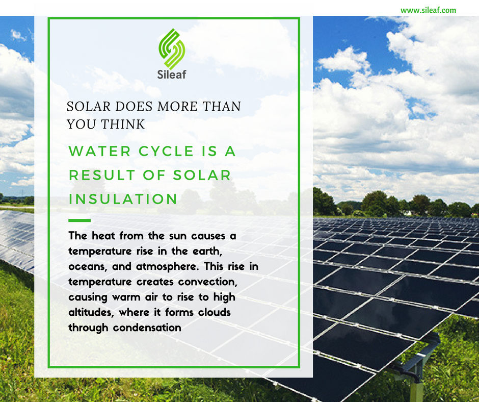 SileafTech's tweet photo. #SundaySolarfunFacts

Did you know Solar energy is responsible for so much more than light and heat?...the water cycle is another effect caused by solar radiation

#Solar #solarpower #Greenenergy #SolarEnergy #SolarFacts #GoSolar #sileaf
#SundayThoughts https://t.co/saAoUmedvj