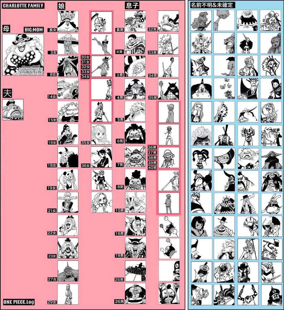 Uzivatel Bit ビッグマム海賊団 Na Twitteru あたしも数々のコインで失敗して来たさ 子供も何人産んだかわからない位に産んださ 失敗した あたしは諦めがわるいんだよ 成功するまで認めないよ マンママンマー 仮想通貨 子供達 成功したけりゃ 諦めない 確かな