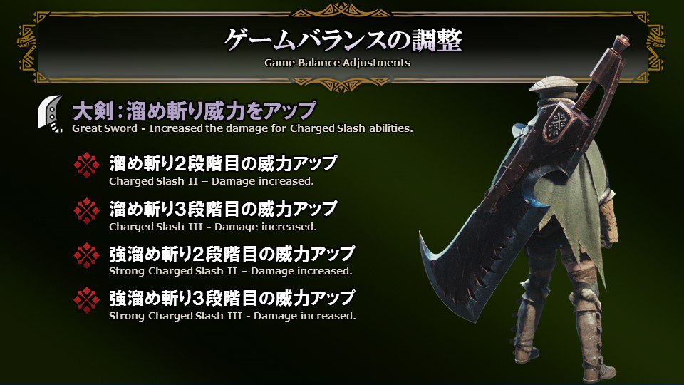 モンスターハンターワールド アイスボーン公式 Auf Twitter 3月22日 木 モンスターハンター ワールド 無料大型タイトルアップデート 第一弾 ゲームバランスの調整 大剣 溜め斬り威力をアップ 溜め斬り２段階目の威力アップ 溜め斬り３段階目の威力