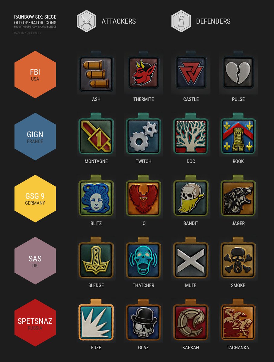 Rainbow Six Siege Club Recognise These Icons These Were The Operator Icons Before The Game Was Released Which Operator Icon Do You Like The Most T Co Irgn07c2vu