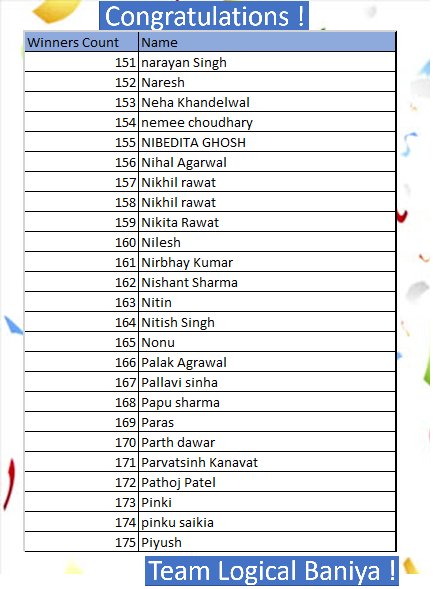 LogicalBaniya's tweet photo. Paheli Competition 1 - List 7,8
320 people gave right answer out of around 11 thousand people.
Congratulation !!!

next 50 people who gave right answers in Alphabetical order. https://t.co/Xx68owgd5A