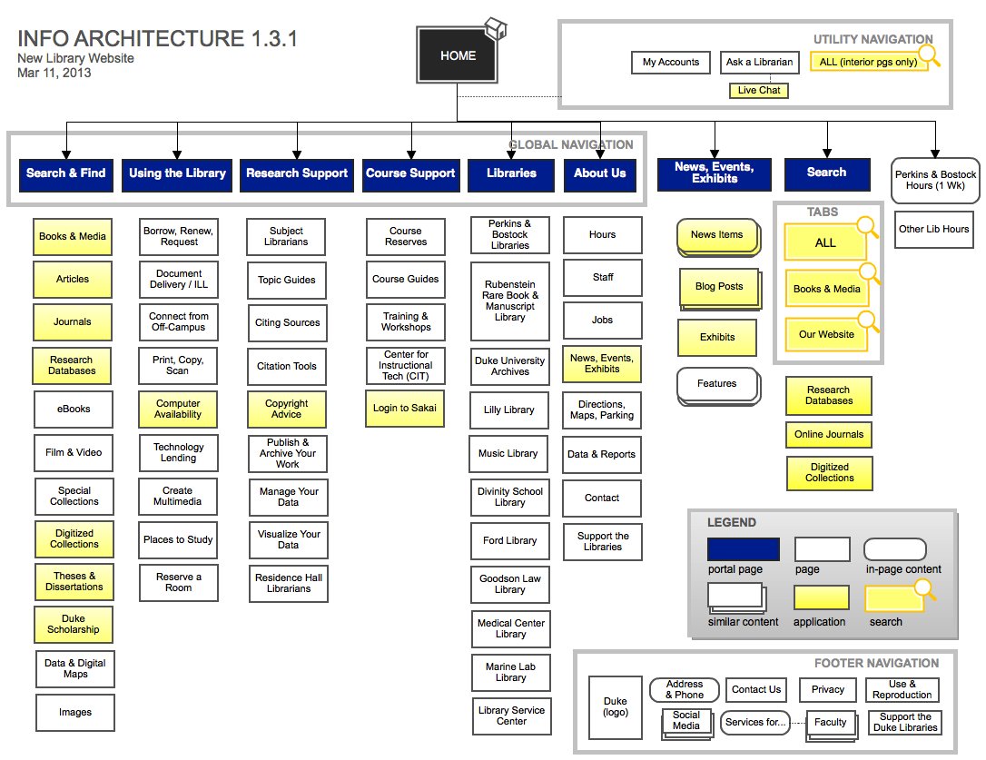 uxlinks's tweet photo. A Guide to Information Architecture > https://t.co/1p3jcoO3hf #ux #uxdesign #ia #design #mobileux #productdesign #designthinking https://t.co/zwQRd1rCTm