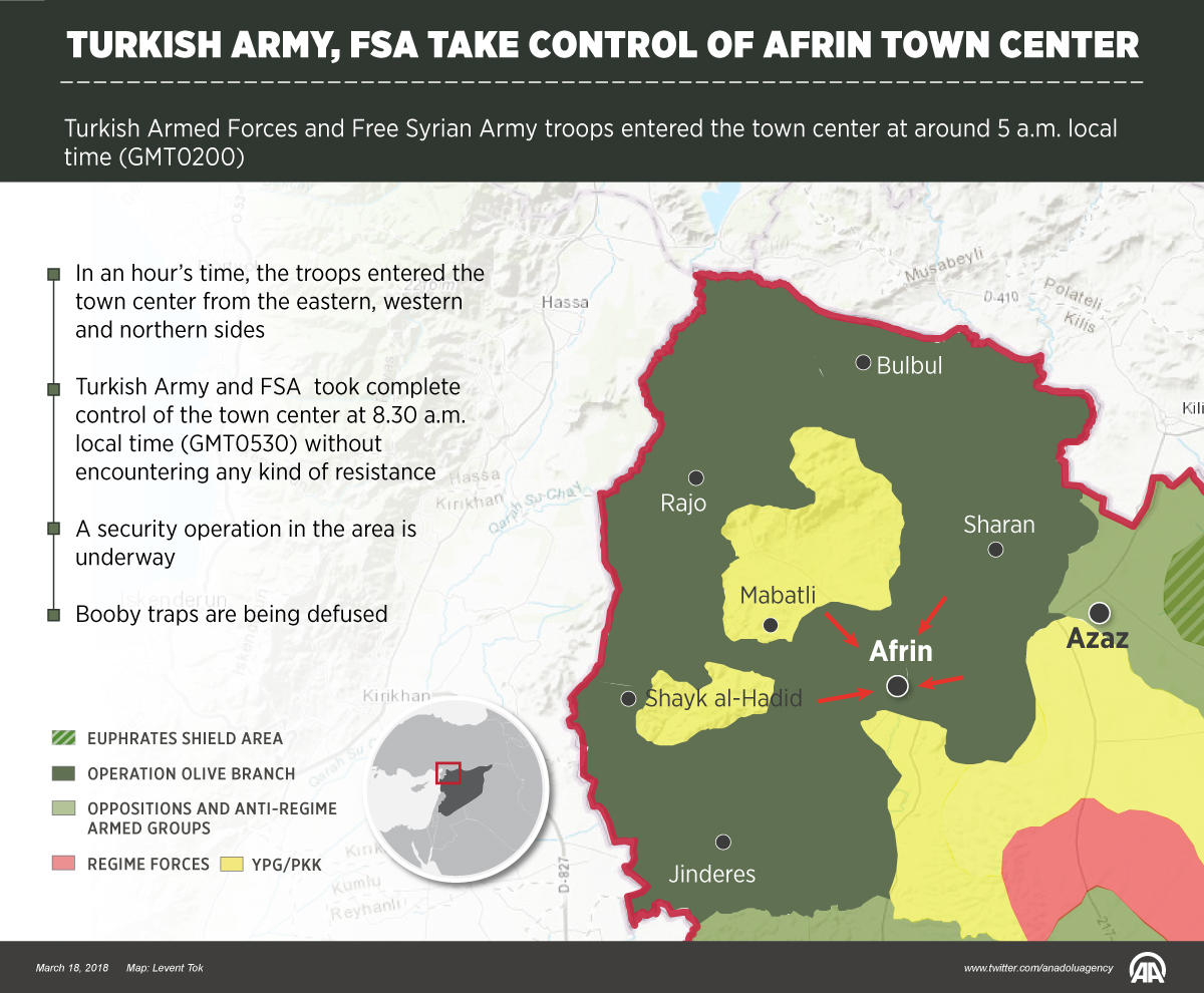 Turkish military involvement in Syria - Page 3 DYj5VvUXkAEYC7c