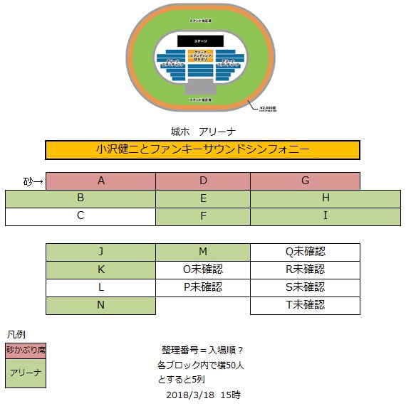 ozw_dog's tweet photo. これイケそうでですね。城ホ。
感謝 → https://t.co/fZe8V1mAks
これ以外の方、#ozblock、リプ、DMでお知らせくださると幸いです。番号はおおよそで https://t.co/fsDG1gVYbS