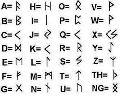 Viking Alphabet, How to Train Your Dragon Wiki