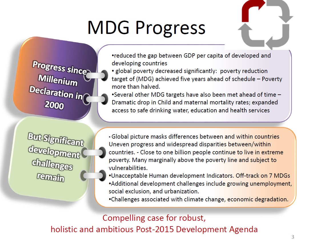 Sdgs Isdb Group On Twitter Progress Since Mdgs Included Reduced The Gap Between Gdp Per Capita Of Developed And Developing Countries And The Global Poverty Reduction Target Of Mdg Achieved