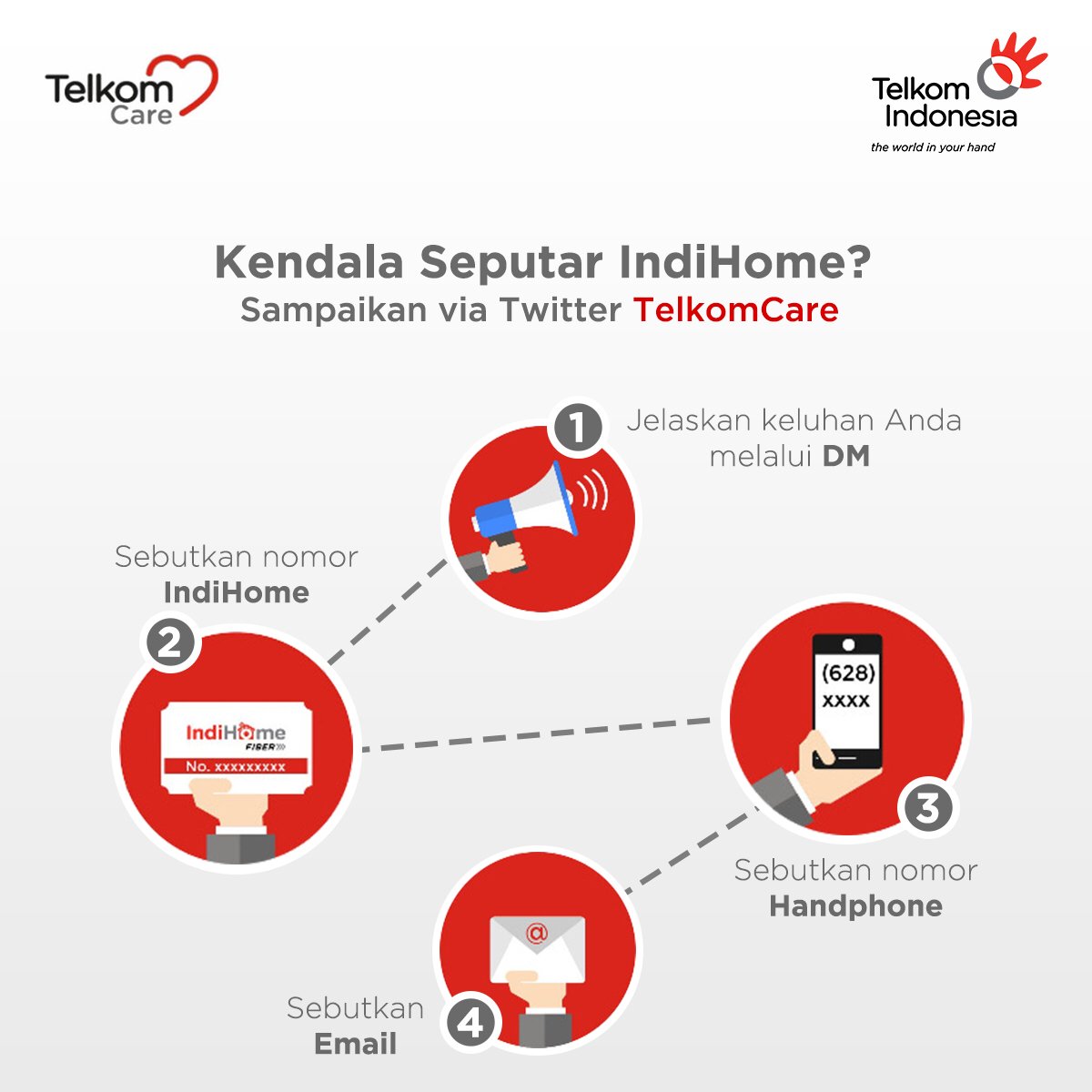 Telkom Indonesia On Twitter Bingung Cara Menyampaikan Keluhan Seputar Produk Indihome Kirimkan Pesan Sobat Via Direct Message Twitter Telkomcare Https T Co 9trgvanved Dengan Mengikuti Langkah Berikut Https T Co Er3ejkq7jk
