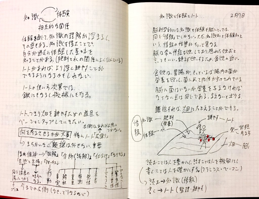 ふかい たかあき V Twitter 私が書いているスマートノートを一部公開 動画でも解説しています T Co 7xml0d6la4 スマートノート ノート術 表現力 論理力 発想力 ふかい たかあき V Twitter 私が書いているスマートノートを一部公開 動画でも解説しています T Co 7xml0d6la4 スマートノート ノート術 表現力 論理力 発想力