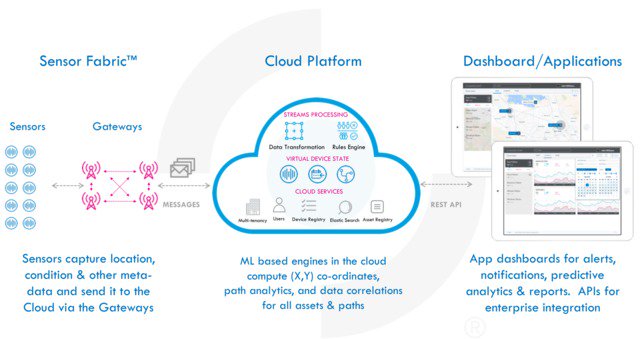 ASCI_Community's tweet photo. Global competitive markets are eclipsing local economies &amp; jurisdictions by forcing supply chain ecosystems to evolve. Enterprises are following suit &amp; digitally transforming their businesses in order to broaden their reach on the world-stage. Read here: https://t.co/yaSczpk2Lf https://t.co/FBPQE5mcQP