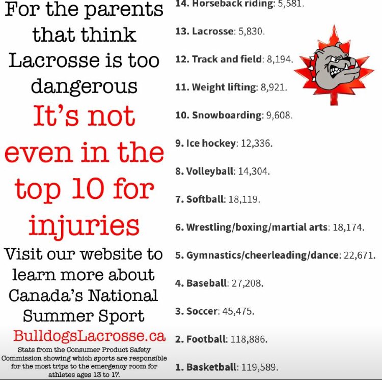 HHbulldogslax's tweet photo. Facts .... https://t.co/DSMrUWfz9B https://t.co/QRXJzgmL3J