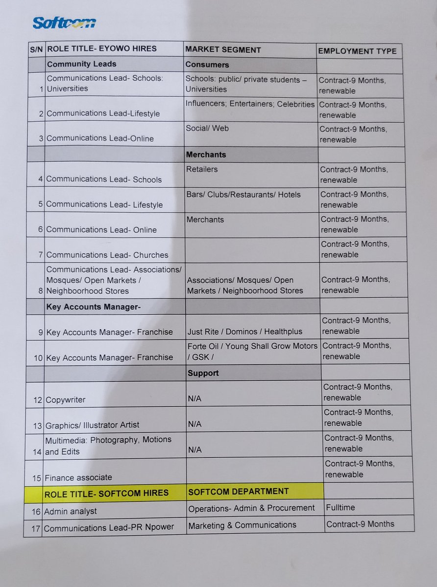 rotimiokungbaye's tweet photo. JOB ALERT!!!
Hello Everyone,
@SoftcomNG is recruiting for several roles!
If you are qualified &amp; interested, send an email to people@softcom.ng

Please, spread the word!!! 📢📢📢 https://t.co/Jws2Usn7gU