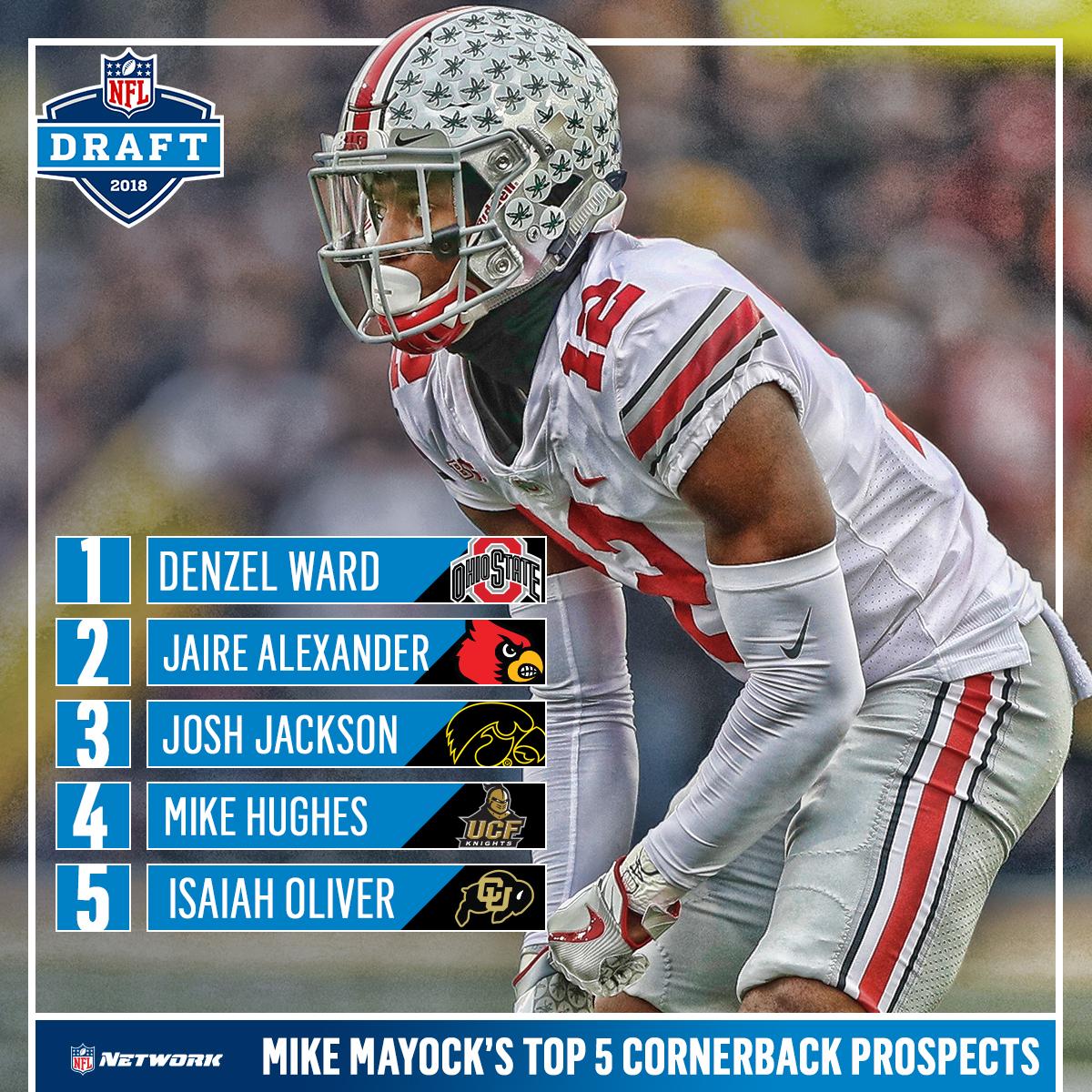 nflnetwork's tweet photo. There is a shakeup in @MikeMayock's Top 5 CB rankings for the #NFLDraft

FULL LIST: https://t.co/ShqvhilHvB https://t.co/guaYHYMwXs
