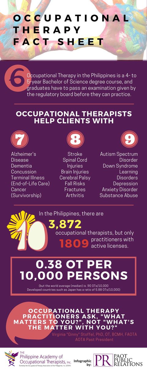 Since hindi pa gaano kilala ang Occupational Therapy dito sa Pilipinas, let me share this infographic made by PAOT ☺️

Hindi po kami PT, SpEd teachers, or “???”. We are our own profession and we help our clients engage in activities meaningful to them.

#OTadvocacy