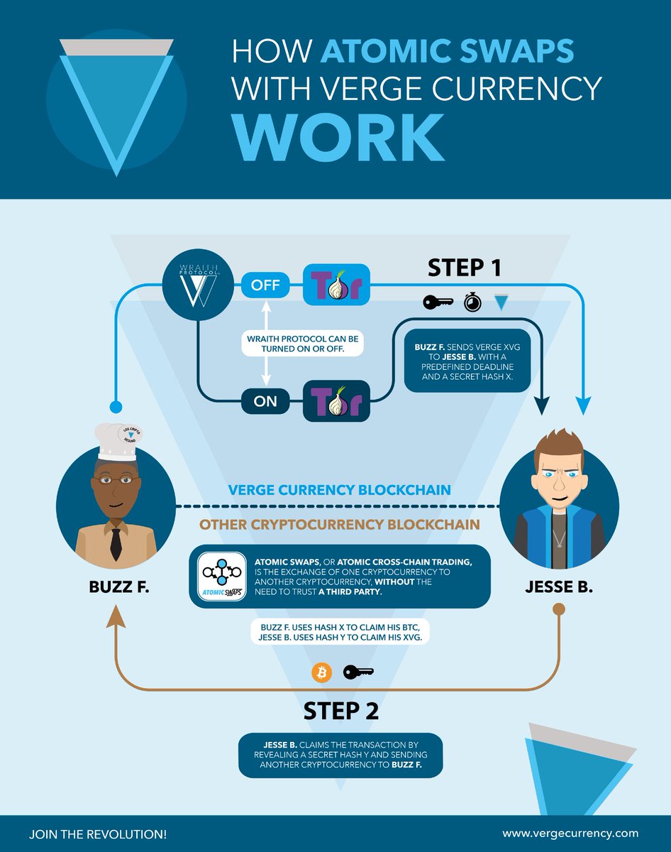 Vergenation Hashtag On Twitter - vergenation