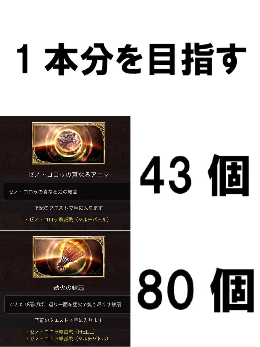 オルソ ビアンコ ゼノ コロゥ撃滅戦について 六道 道天浄土 が4本集まったら 上限解放をする 武器レベルを100にする 武器スキルレベルを10にする これが終わったら 真 道天浄土 まであと少し 以下の素材をさらに集めましょう