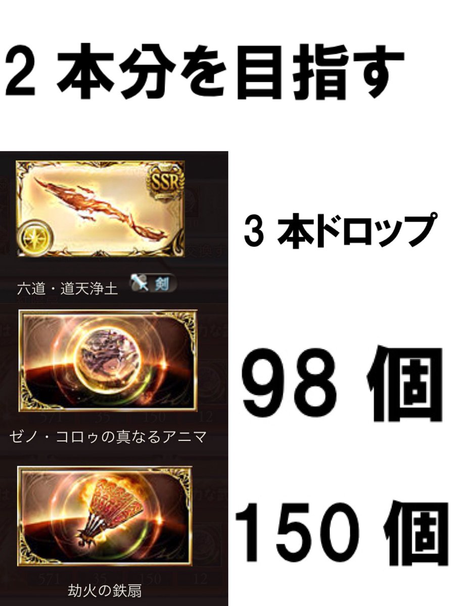 オルソ ビアンコ ゼノ コロゥ撃滅戦について 六道 道天浄土 が4本集まったら 上限解放をする 武器レベルを100にする 武器スキルレベルを10にする これが終わったら 真 道天浄土 まであと少し 以下の素材をさらに集めましょう