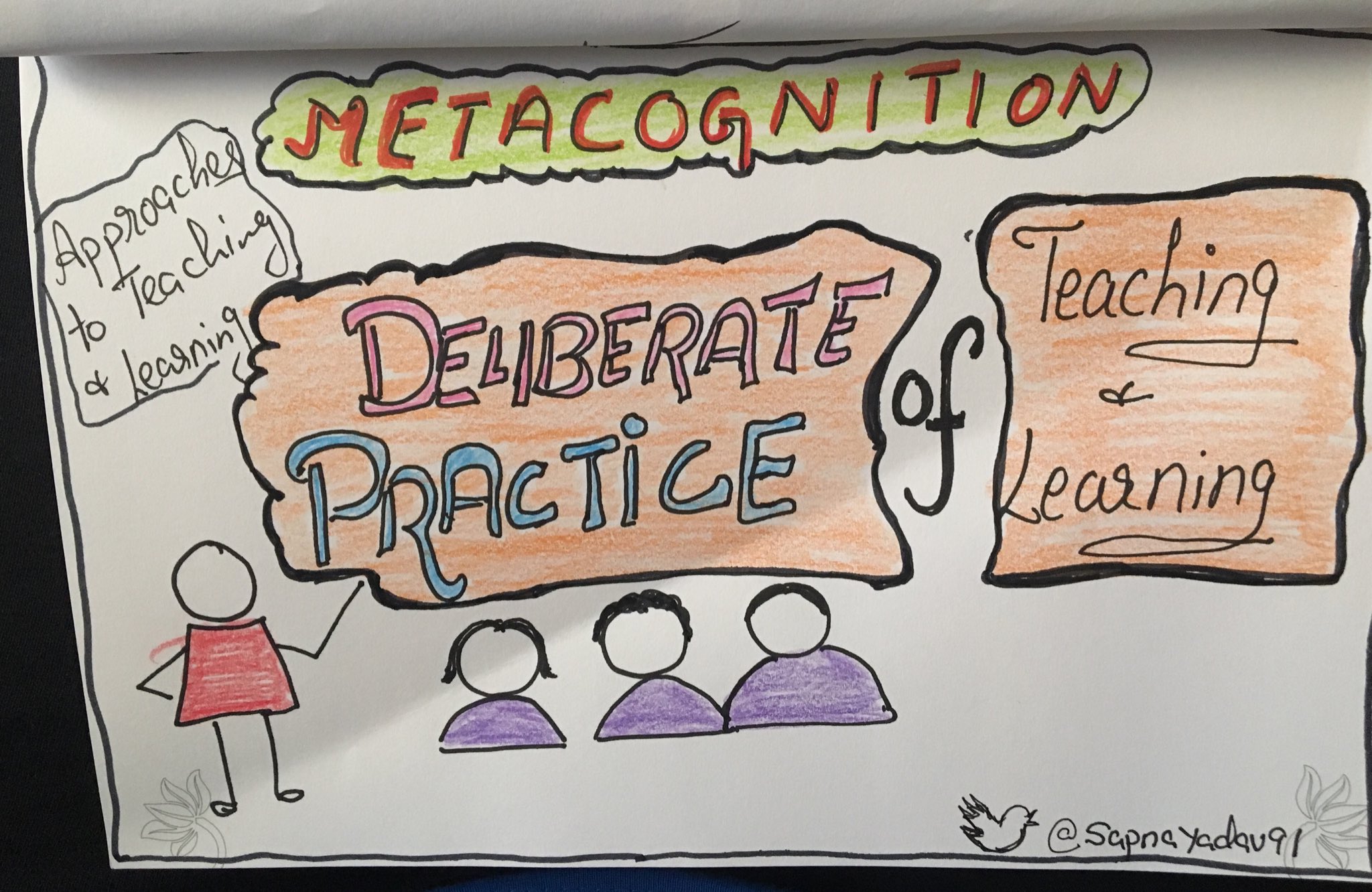 Learning Style Metacognition