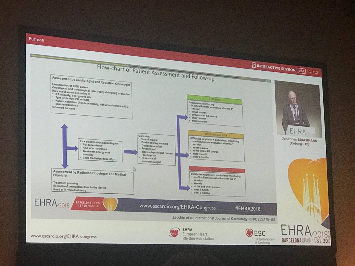 Ems Patient Assessment Flow Chart