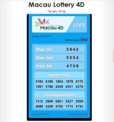 Macau 4d