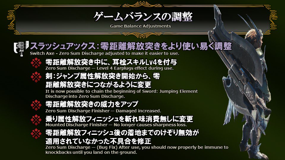 モンスターハンターワールド アイスボーン公式 Sur Twitter ゲームバランスの調整 スラッシュアックス 零距離解放突きをより使い易く調整 零距離解放突き中に 耳栓スキルlv4を付与 剣 ジャンプ属性解放突き開始から 零距離解放突きにつながるように変更