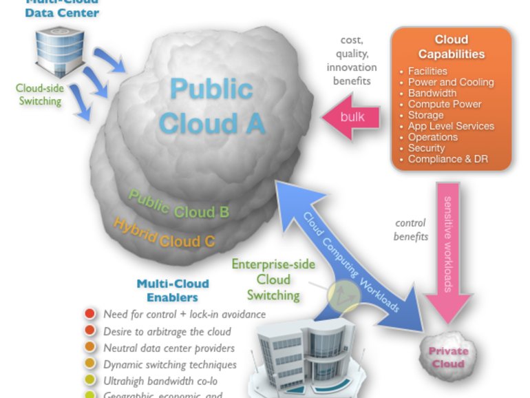 The future of IT: Snapshot of a modern multi-cloud data center zd.net/2G29qIy