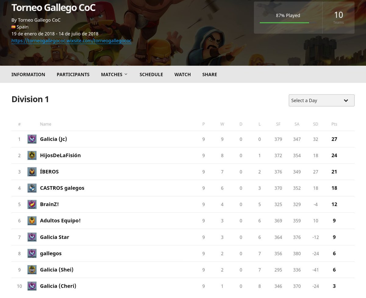 Ahi seguimos!! Vamos!! 💪💪💪