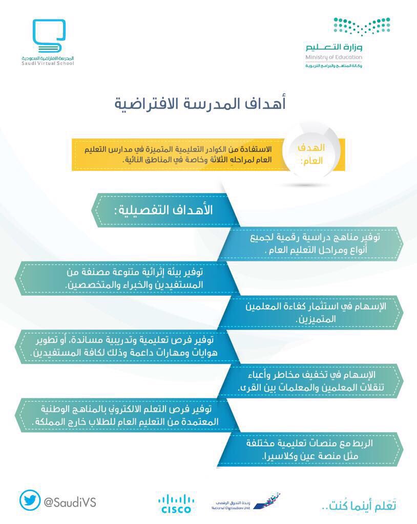 overseas_5's tweet photo. قدمت المعلمة المتميزة بالمدرسة الإفتراضية هناء ابو العلا درساً تطبيقياً بحضور عدد من القيادات والمشرفات والمعلمات لنقل الخبرة بتجرب�� المدرسة الإفتراضية التي تعد استثماراً للكفاءات المتميزة في بيئة تعليمية إثرائية مرنة توفر الوقت والجهد وتمهد للإنتقال للتحول الرقمي بالتعليم العام https://t.co/BbBzxND3NE