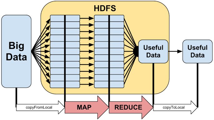kloudmagica1's tweet image. The training provides you with a unique and practical training experience on #HadoopMapReduce. kloudmagica.com