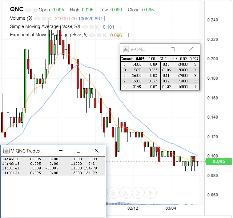 KushMansPicks's tweet image. $QNC - Quantum Numbers Corp. BottomFish waiting for patent registration. Long a little higher up. Looks like it may be time. #cryptographicsolutions based on its #quantumrandomnumbergenerator
