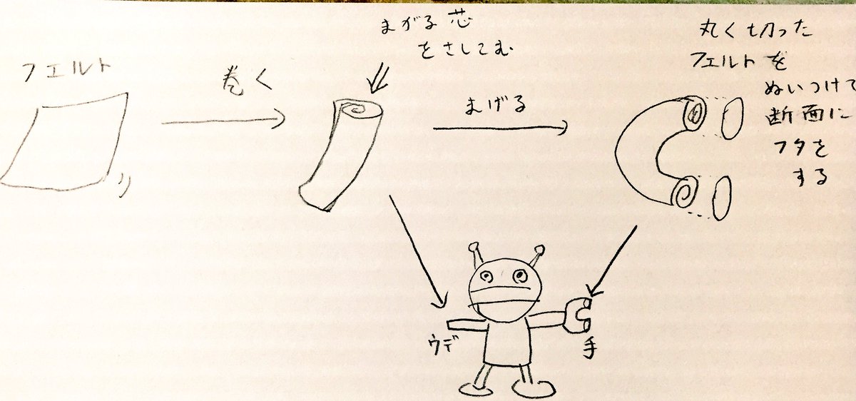 @picopico330 ネジ跡とか目のパーツとかめっちゃ凝ってますな〜!😳頭部の細かさ見てたら自分の考えたやつが恥ずかしくなってきました…手はちゃんと展開図描いてみて型紙に起こしてちゃんとワタを詰める方が確実っぽいですね… 
