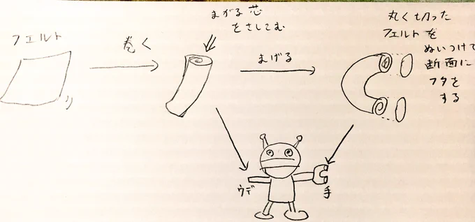 @picopico330 ネジ跡とか目のパーツとかめっちゃ凝ってますな〜!😳頭部の細かさ見てたら自分の考えたやつが恥ずかしくなってきました…手はちゃんと展開図描いてみて型紙に起こしてちゃんとワタを詰める方が確実っぽいですね… 