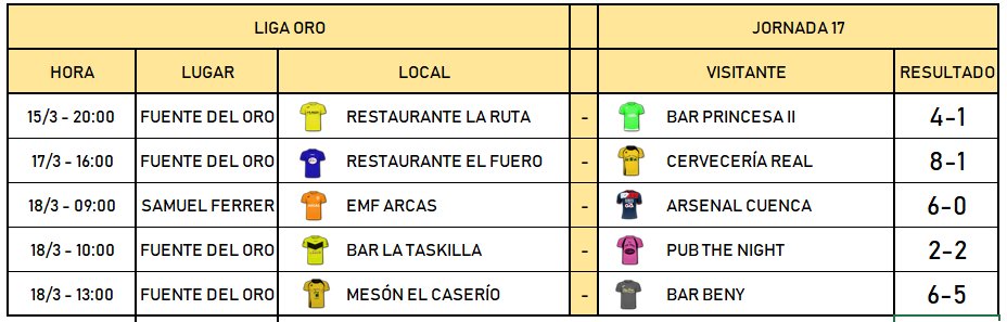 FSMCuenca's tweet image. Así ha finalizado la última jornada en Liga Oro y así queda la clasificación en la máxima categoría del fútbol sala conquense.