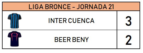 FSMCuenca's tweet image. RESULTADOS | LIGA BRONCE 21ª JORNADA:
INTER CUENCA 3-2 BEER BENY
#FutbolSala #Cuenca
