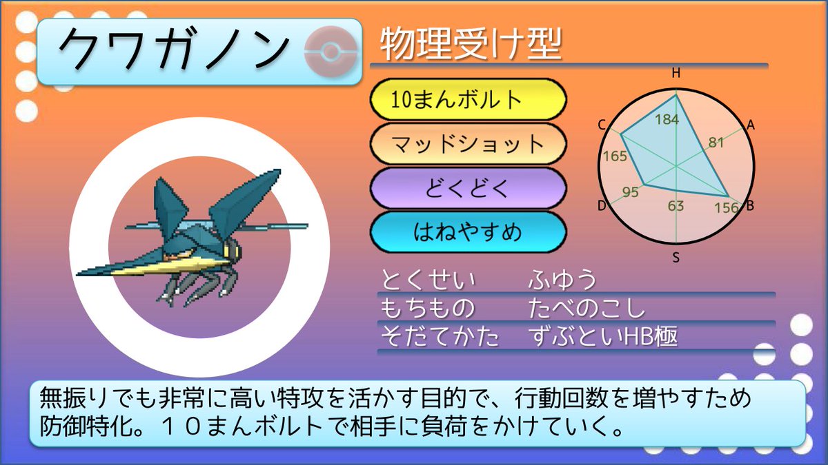 てつぼう ポケモン育てて3000匹 On Twitter ポケモンusum育成サンプル 物理受けクワガノン 基本的にはそこそこの威力が出る １０まんボルトで押す 地面タイプを後出しされたときはどくどくはねやすめで粘る 弱点さえ突かれなければ十分粘れるだけの耐久はある