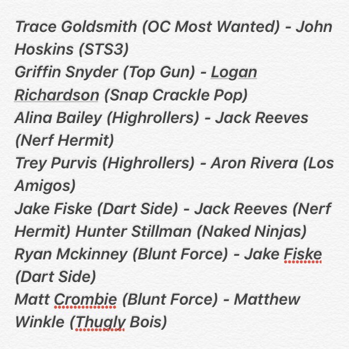 OCHSnerf2018's tweet photo. The following people must be at the appeal meeting tonight at 7:30 at the aquatic center. If you can not make it to the meeting you can find someone to represent you. https://t.co/20HqOVprRv