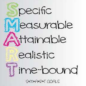 PennStateSFEC's tweet photo. Be smart and set SMART budgeting goals: Specific, Measurable, Attainable, Realistic, and Timely. #FinLitFact https://t.co/j44Cj2210j