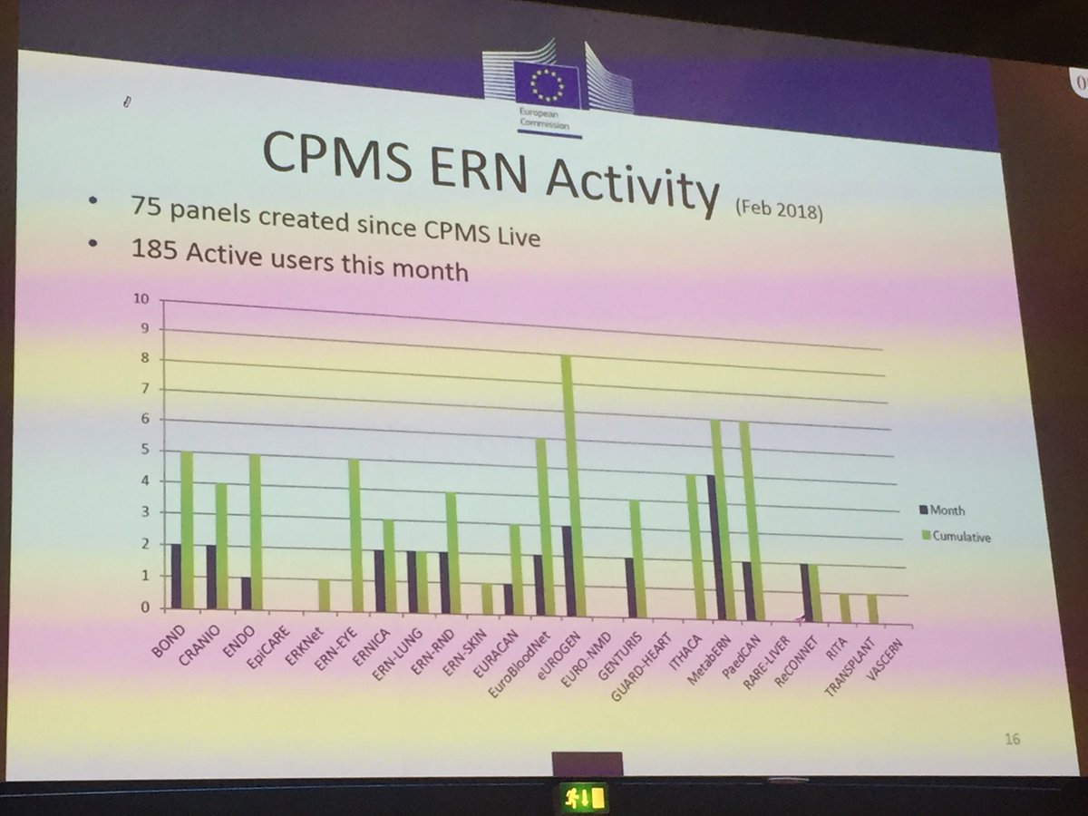 xianmeyer's tweet photo. #eUROGEN leading cpms activity in European Reference Networks @Uroweb @MaartenAlbersen @ProfCRChapple #EAU18 https://t.co/kIj0PHqyVn