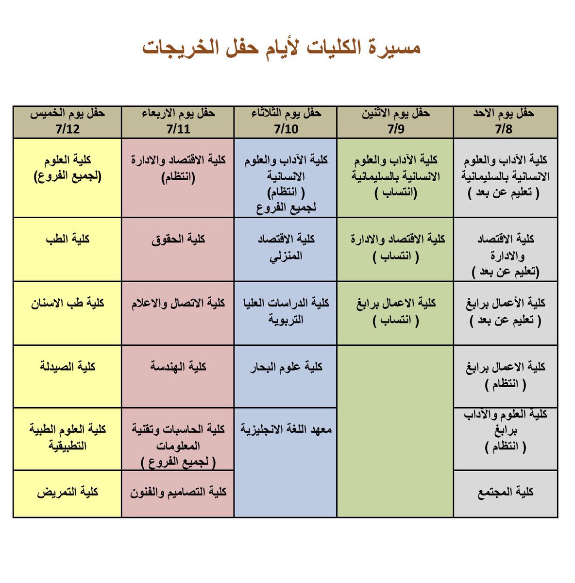 admission_f's tweet photo. 🎓مسيرة الكليات لأيام الحفل.. https://t.co/LPcKT1v0Hc