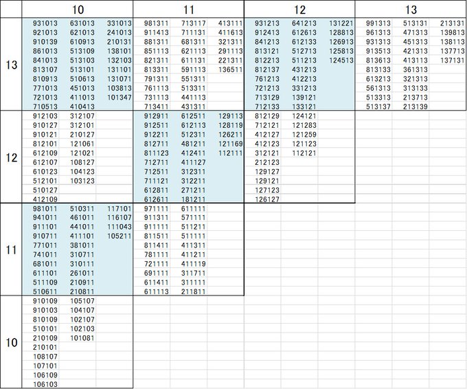 素数大富豪のルール説明＆素数表まとめ (2ページ目) Togetter