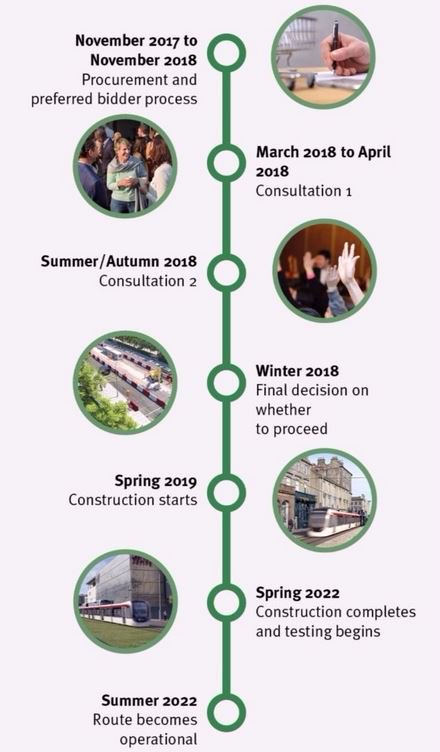 SpokesLothian's tweet photo. @StreetWurrier @Edinburgh_CC @LivingStreetsEd @CyclingEdin @edfoc @hank_chief @harts_cyclery @CyclingSurgeon @Cyclelaw1 @davidfkeySNP #LeithWalk #tramline Consultation drawings now on #TramsToNewhaven website HERE-->https://t.co/UeDSIJcdC4.  Draft TRO drawings confirm non-segregated cycle lanes with loading (red) &amp; parking (blue) in cycle lane, so 🚲forced out near rails.  Astonishing.  Shocking. @lmacinnessnp https://t.co/ljyDGRPUkh