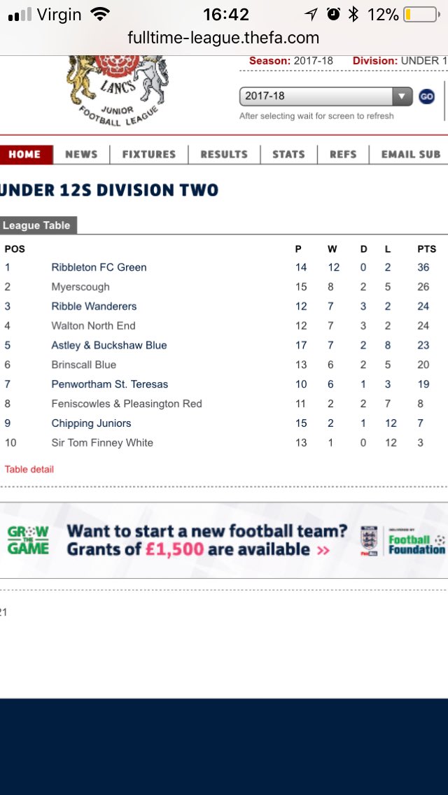 Ribbleton FC under 12’s ⚽️⚽️⚽️ <a href="/RibbletonFC/">Ribbleton FC</a>