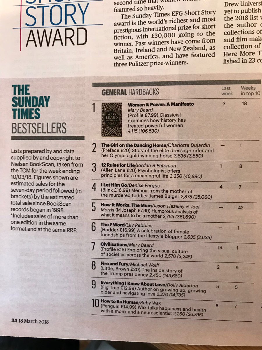Number 2. Which is nice. Congrats to @CSJDujardin <a href="/piaffesport/">Piaffe</a> <a href="/PenguinUKBooks/">Penguin Books UK</a>